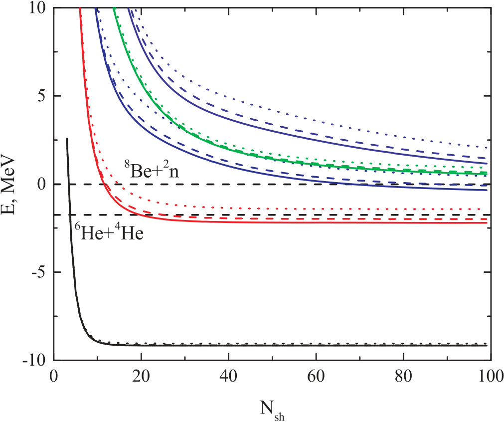 Figure 14