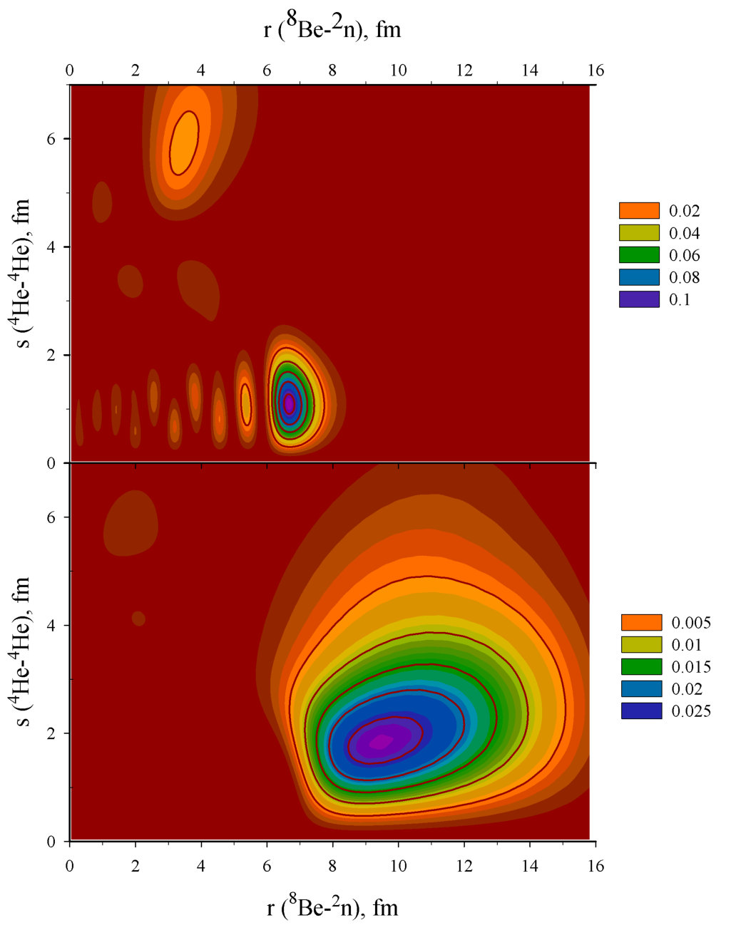 Figure 17