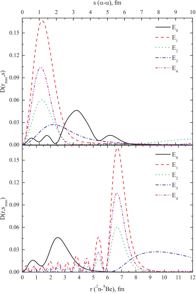 Figure 18