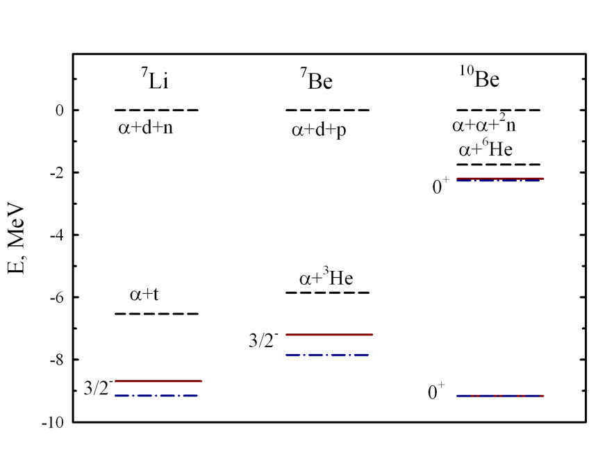 Figure 19