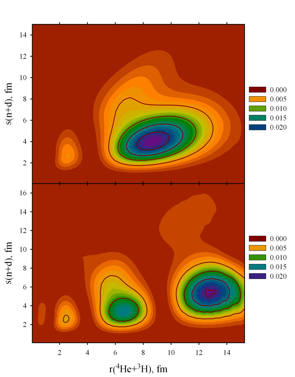 Figure 9