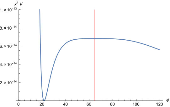 Figure 8