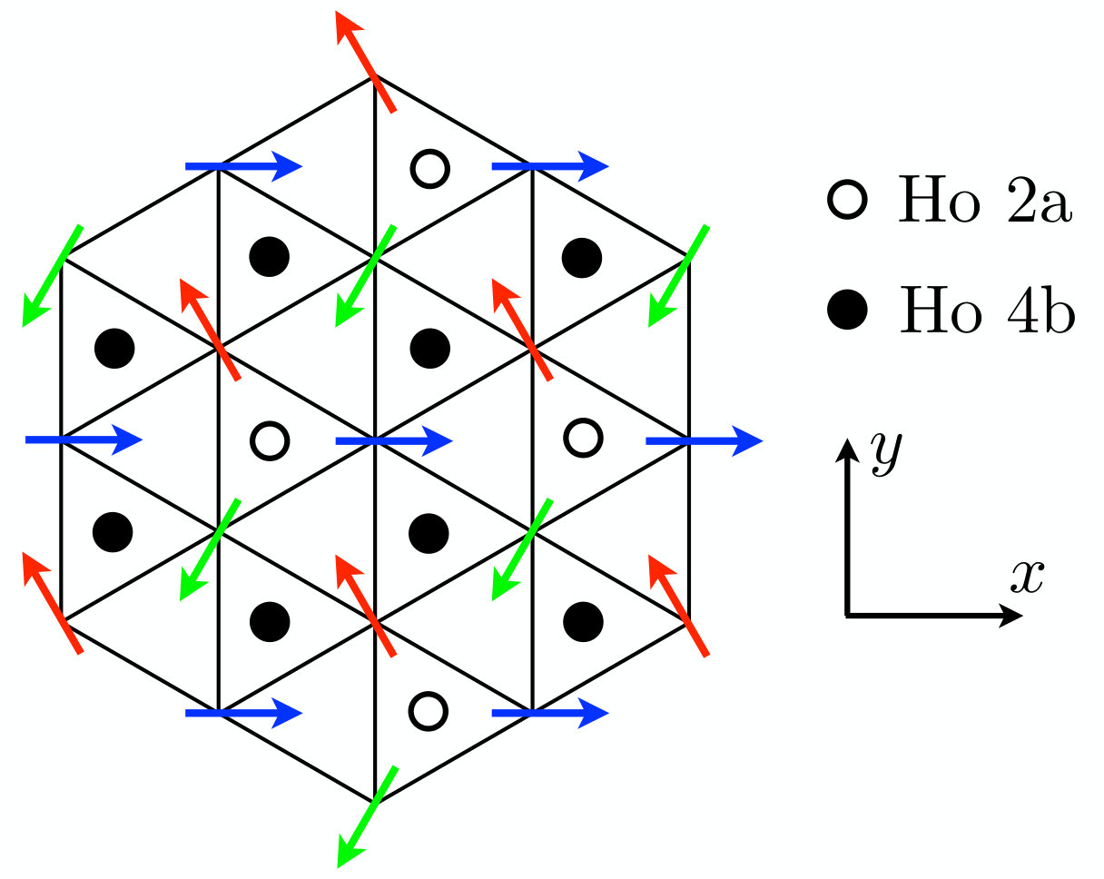 Figure 16