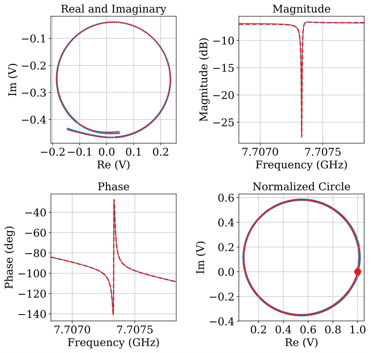 Figure 12