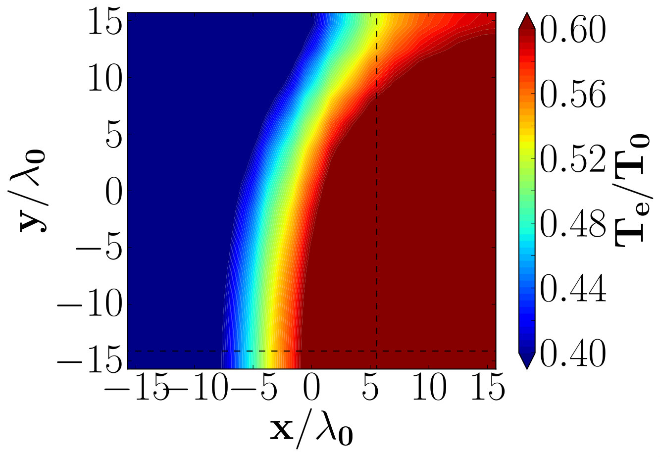Figure 20
