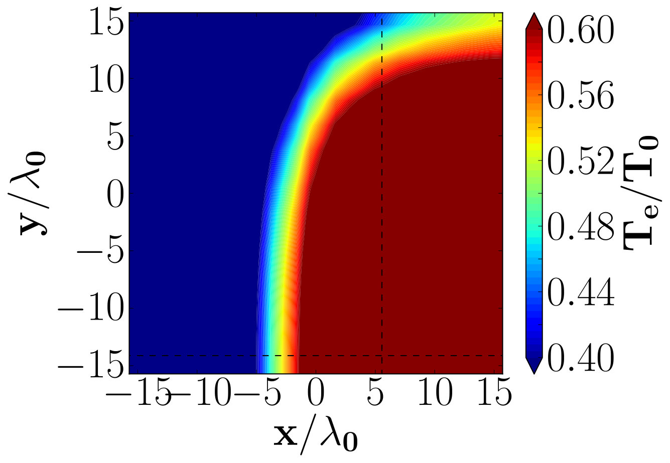 Figure 22