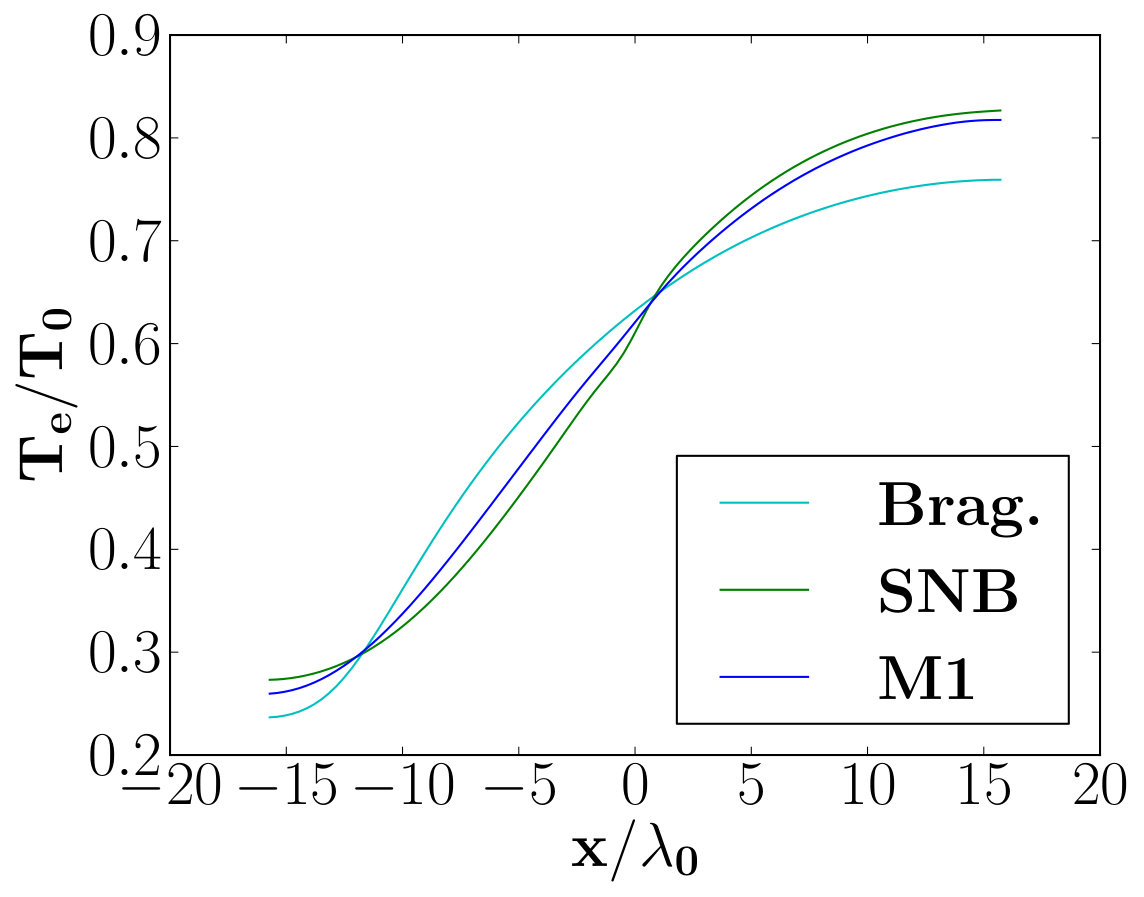 Figure 23