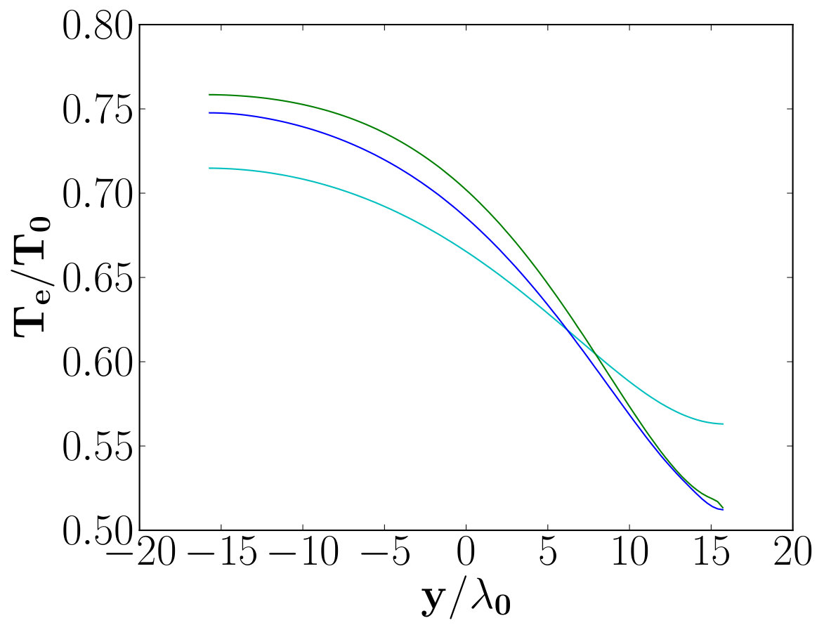 Figure 24
