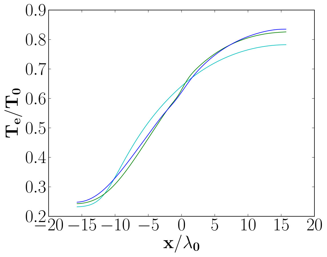 Figure 25