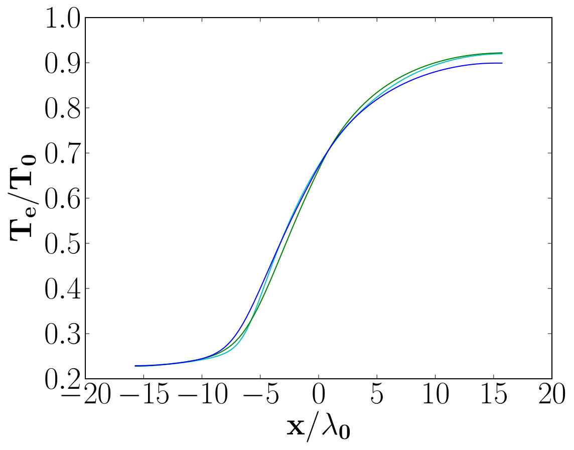 Figure 27