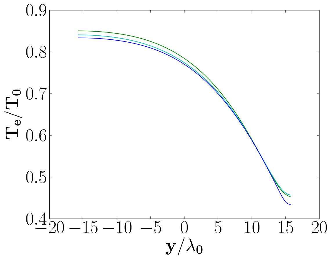 Figure 28