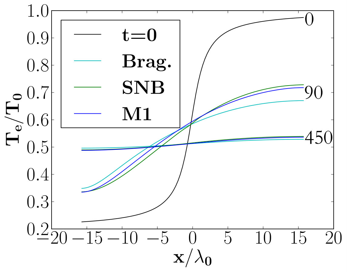 Figure 29