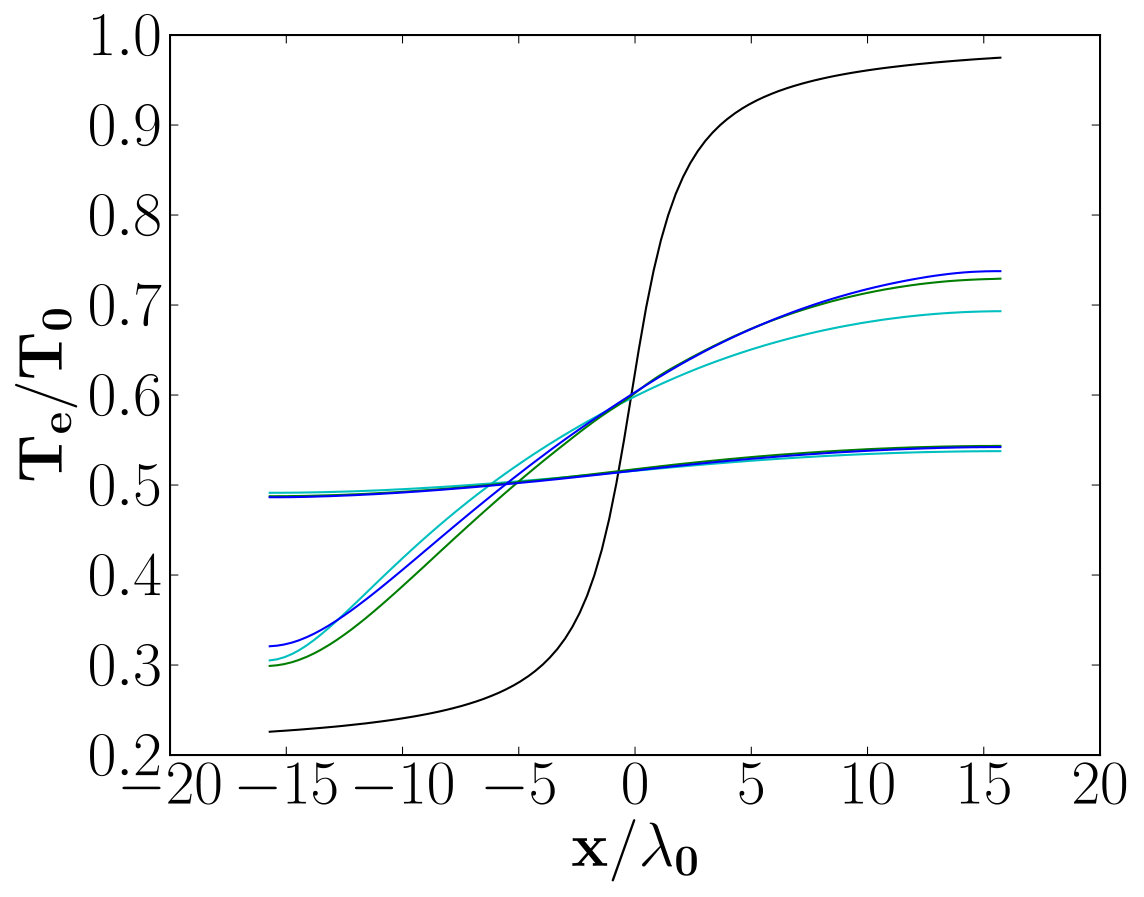 Figure 30