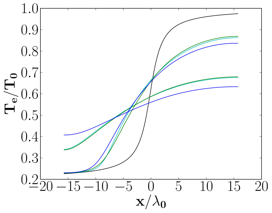 Figure 31