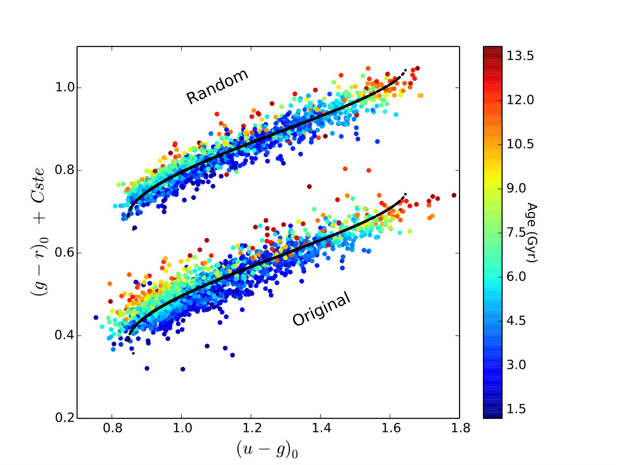 Figure 10
