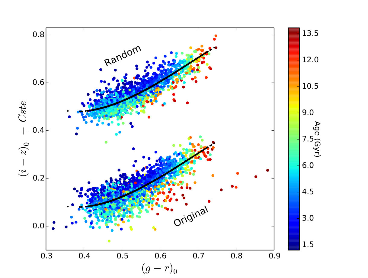 Figure 10