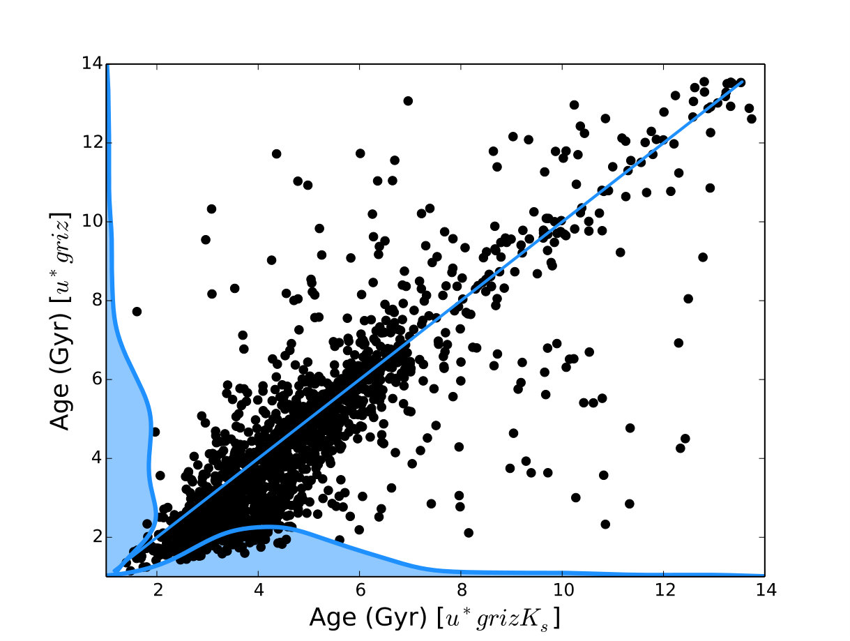 Figure 9