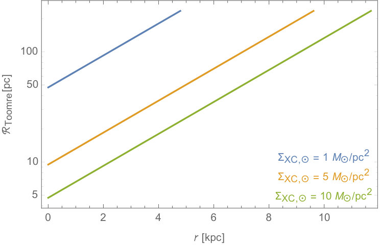 Figure 8