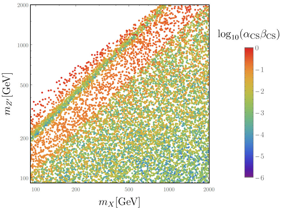 Figure 14