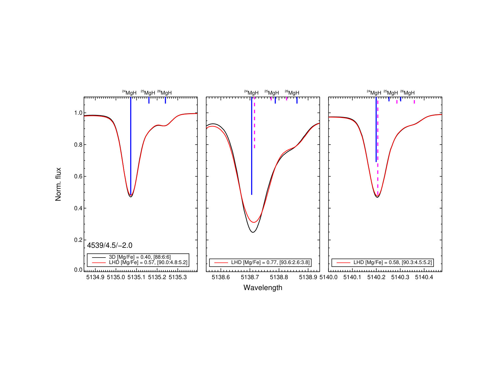 Figure 14