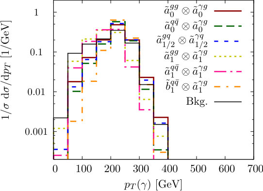 Figure 13