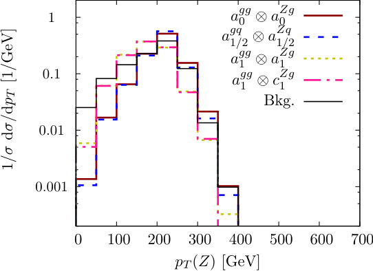 Figure 14