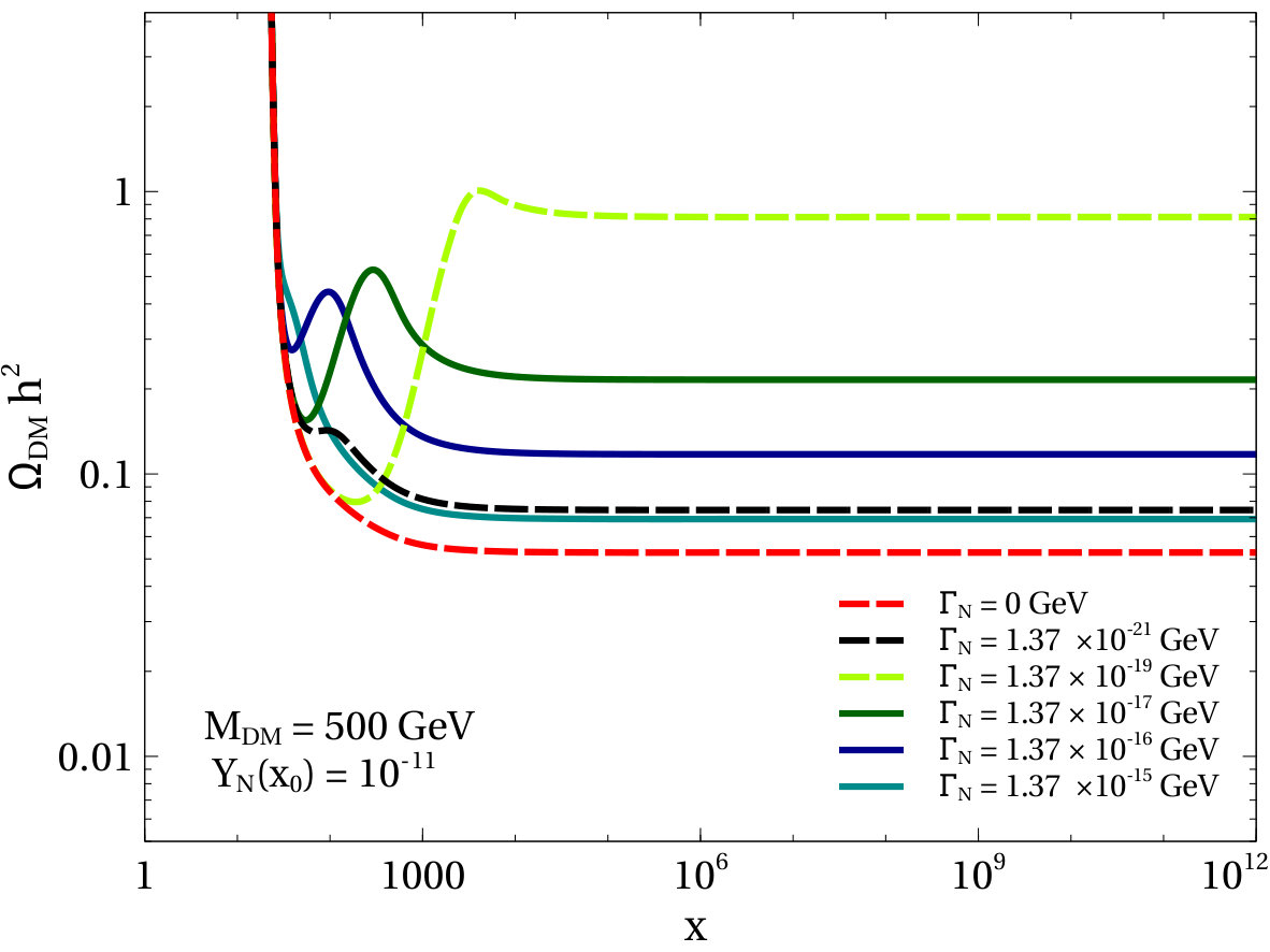 Figure 12