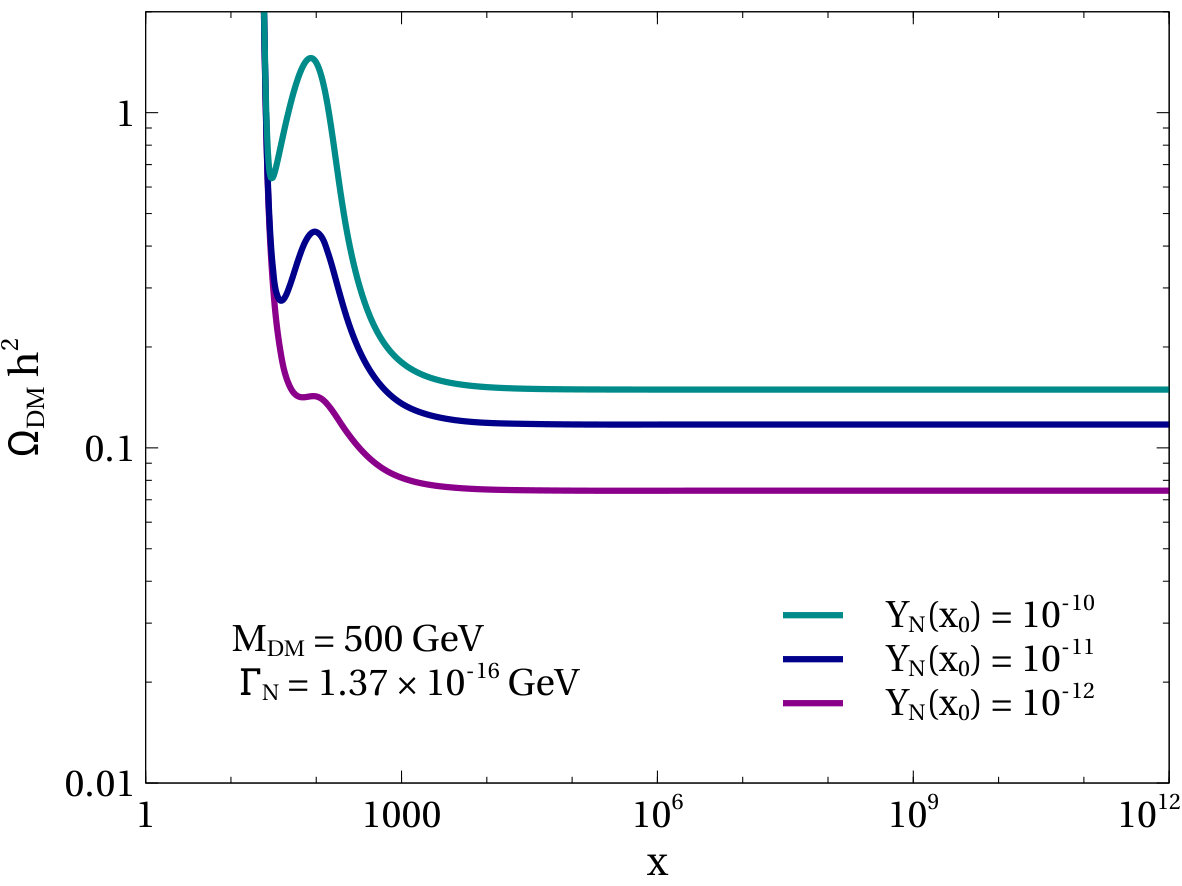 Figure 14
