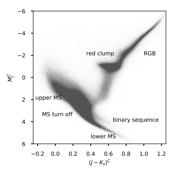 Figure 12