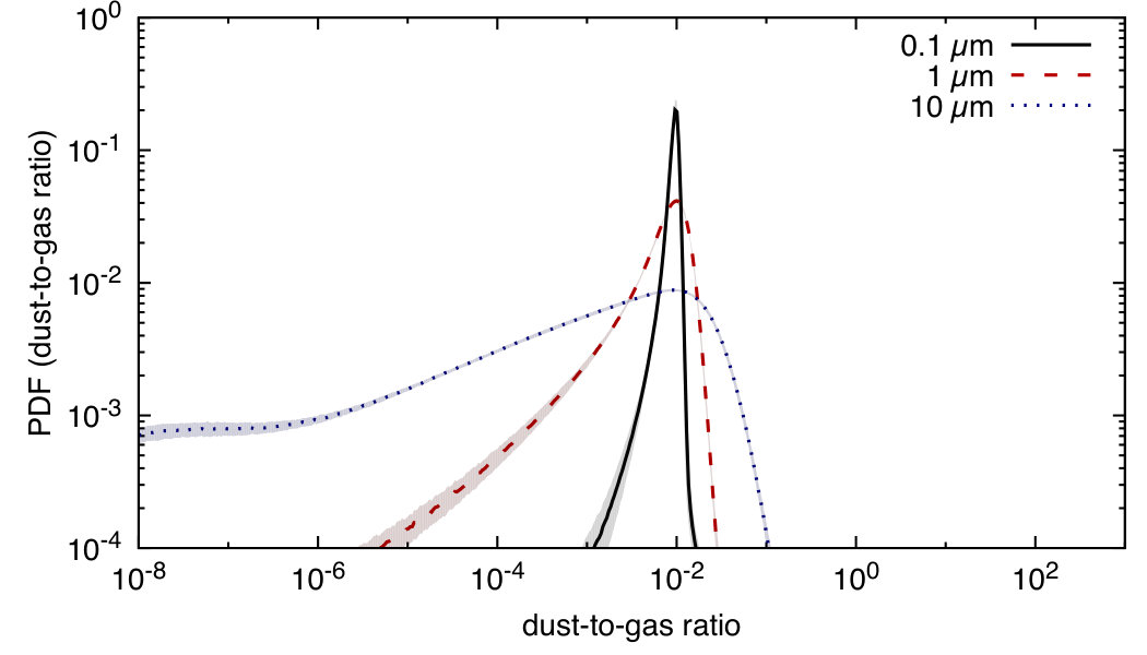 Figure 13