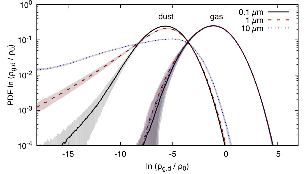 Figure 14