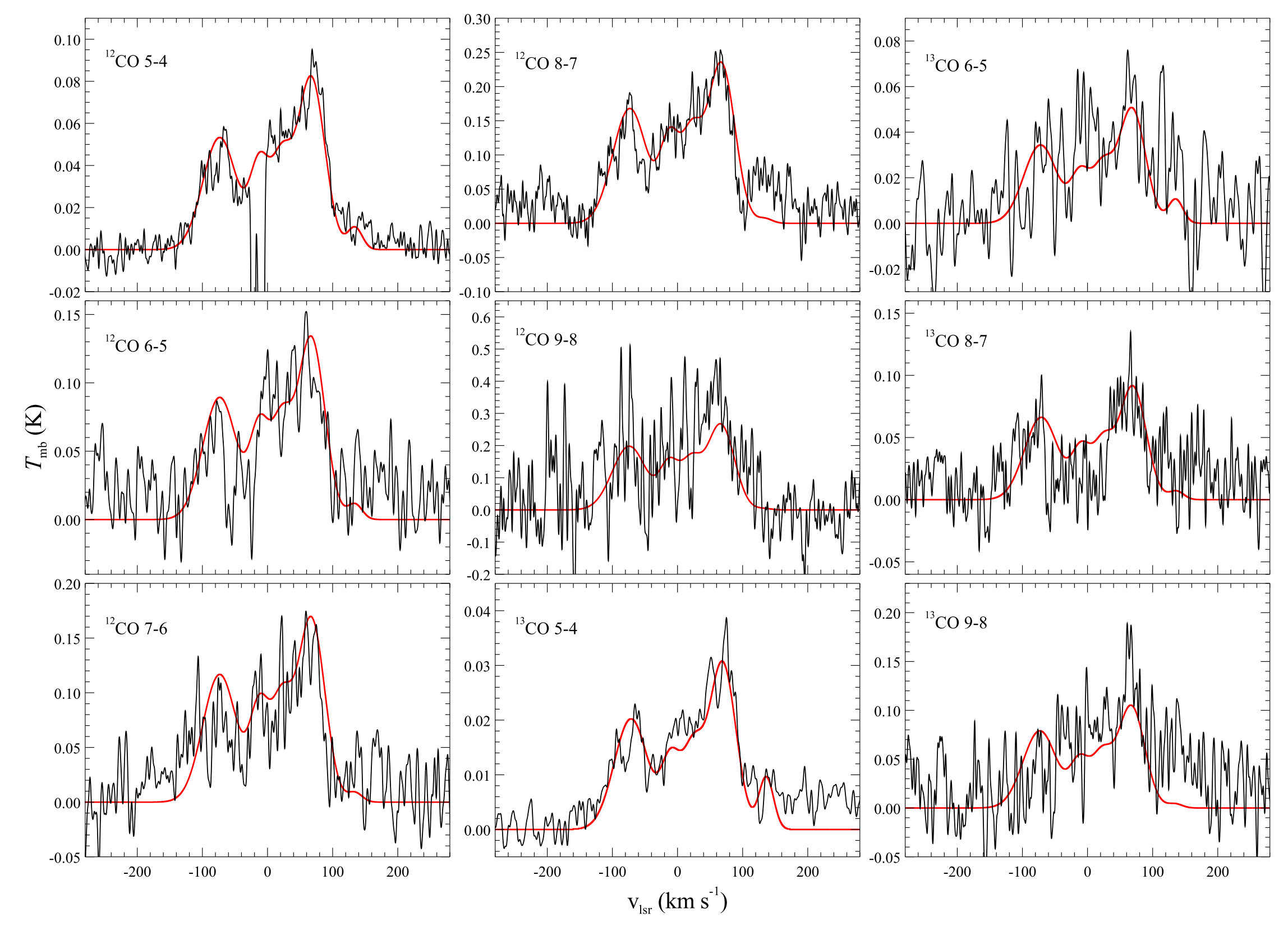 Figure 10