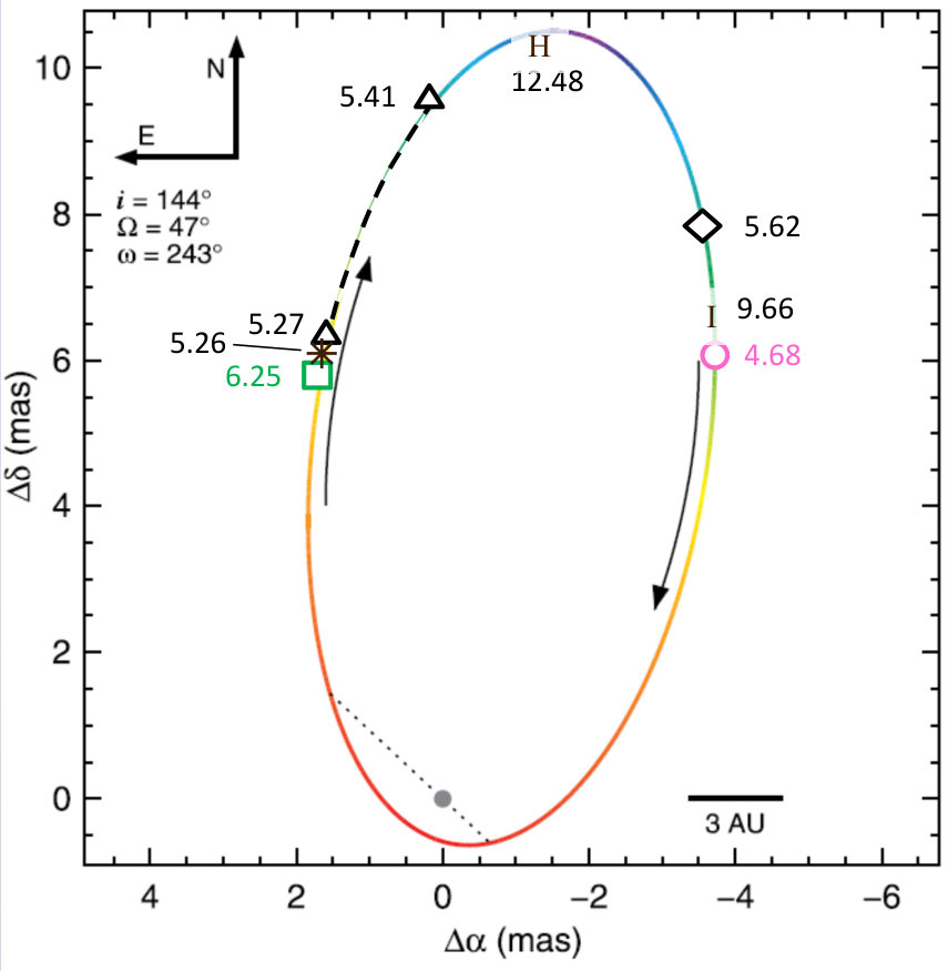 Figure 11