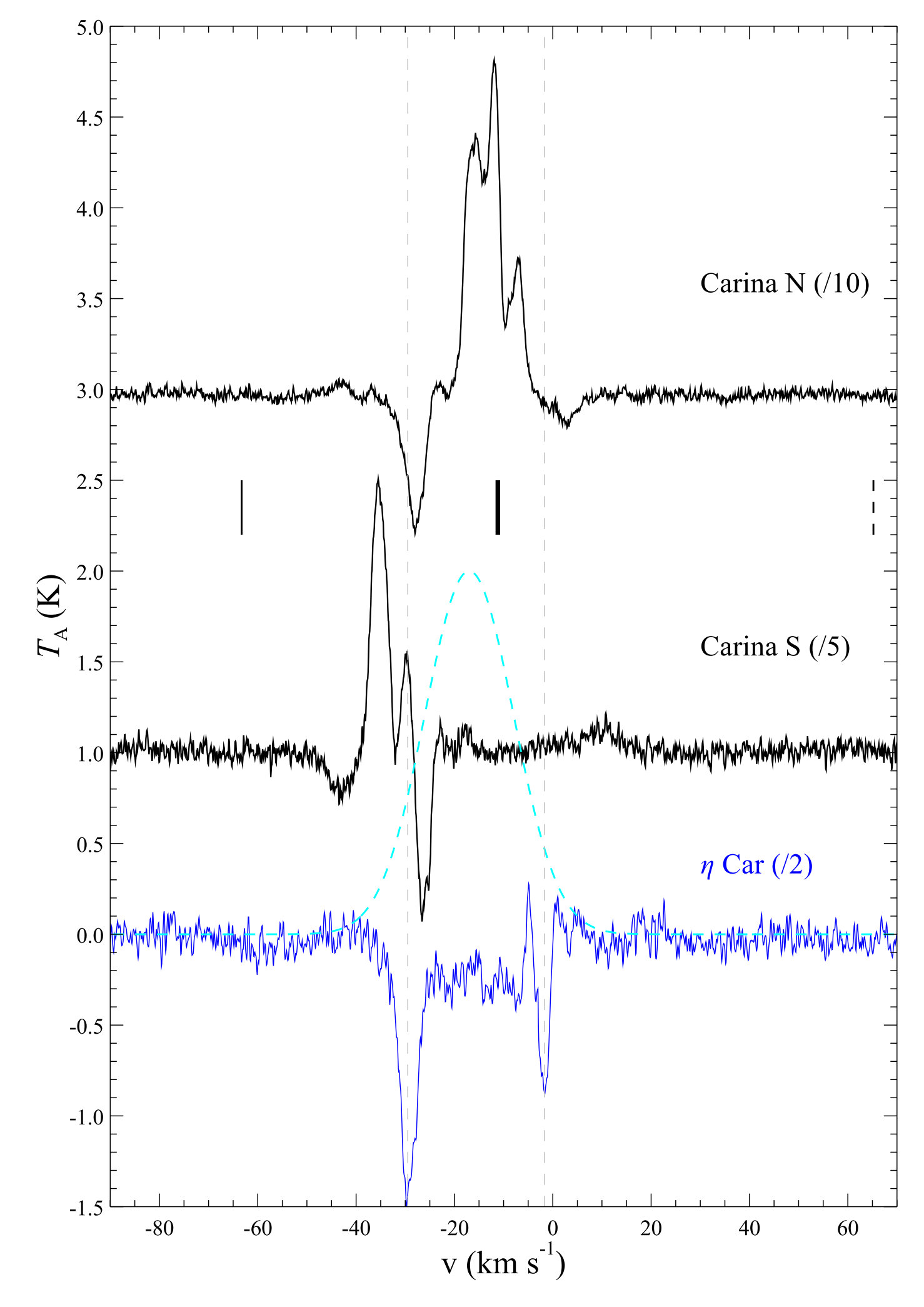 Figure 12