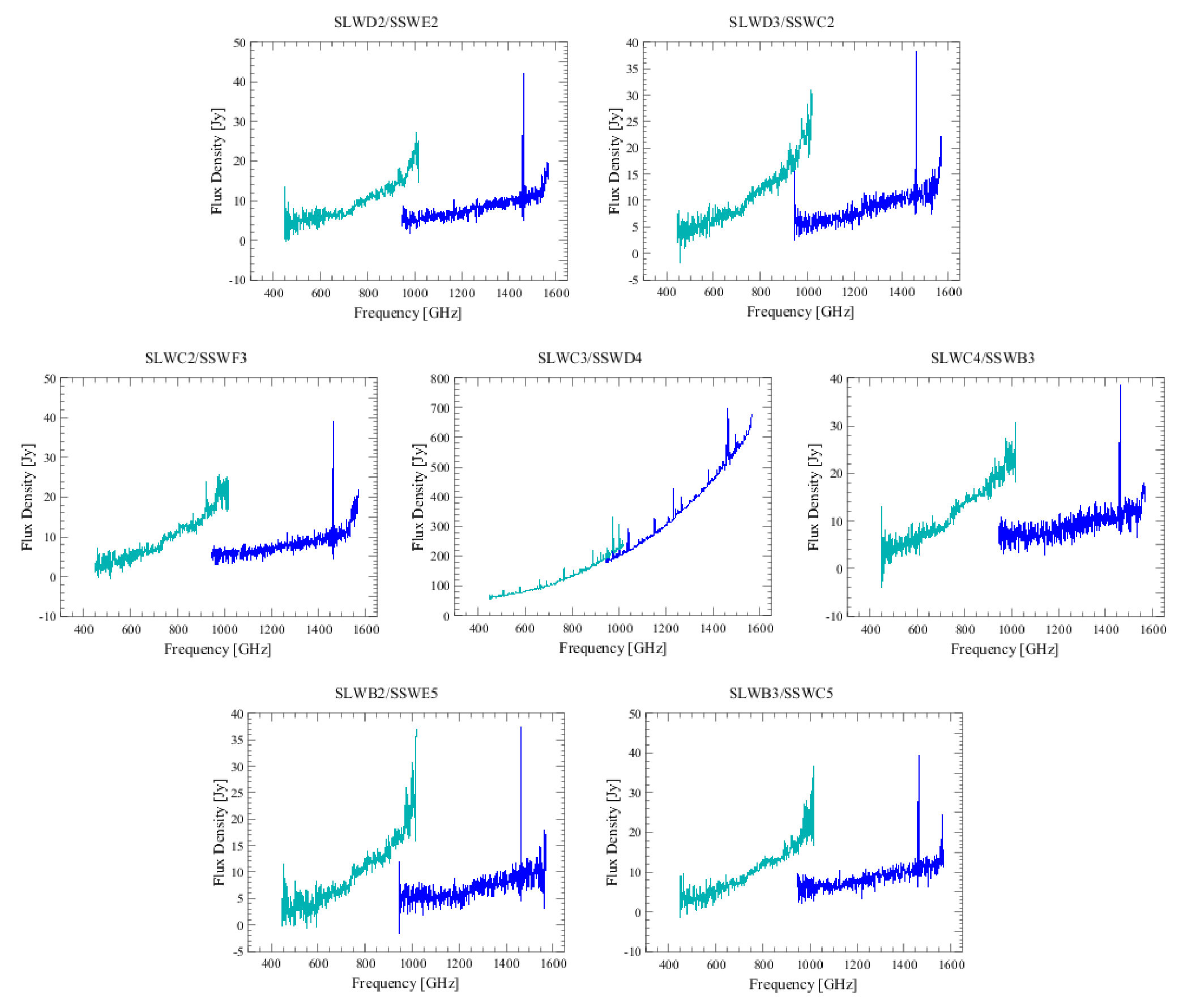 Figure 15