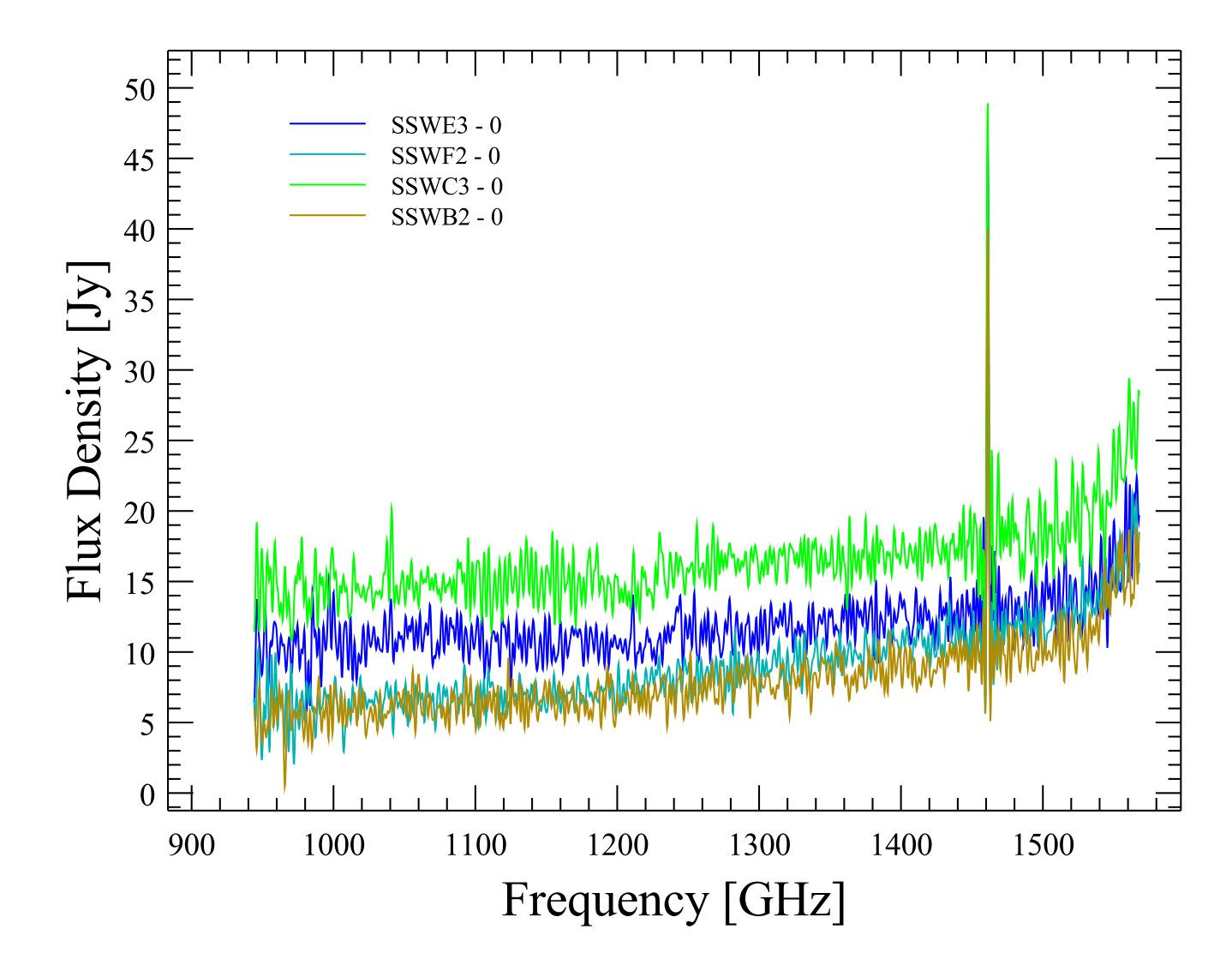 Figure 17