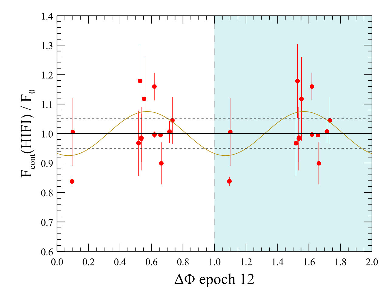 Figure 18
