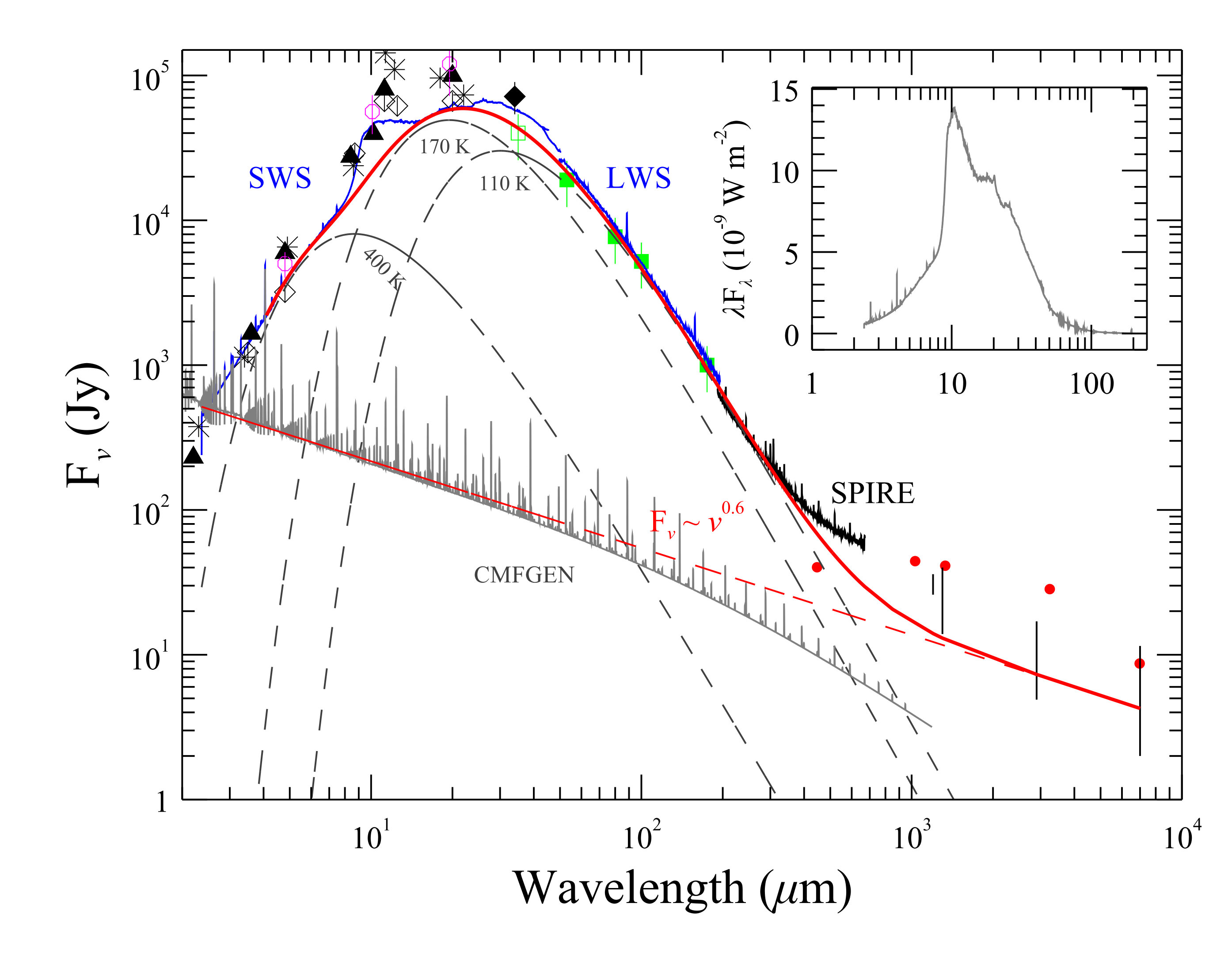 Figure 19