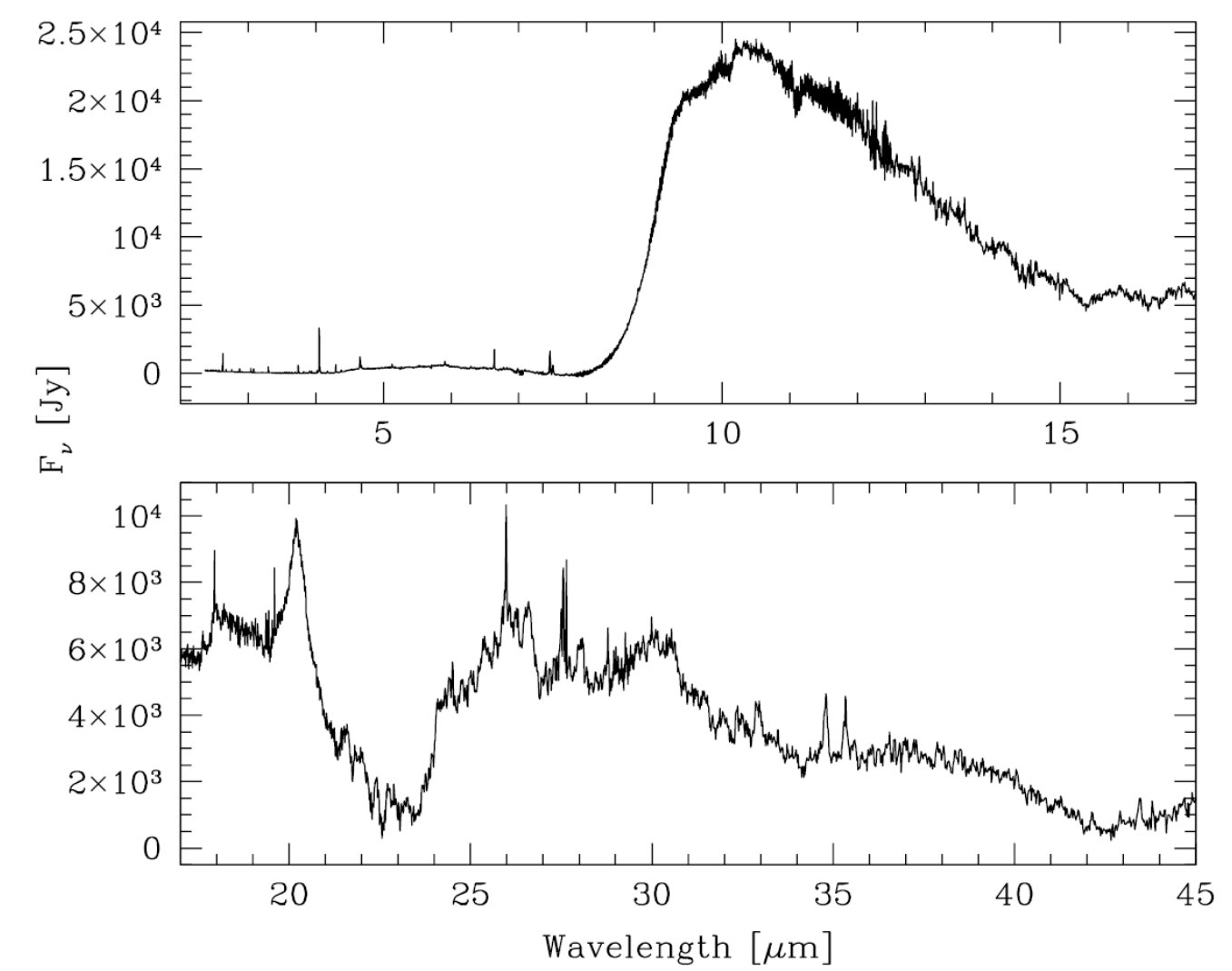 Figure 20