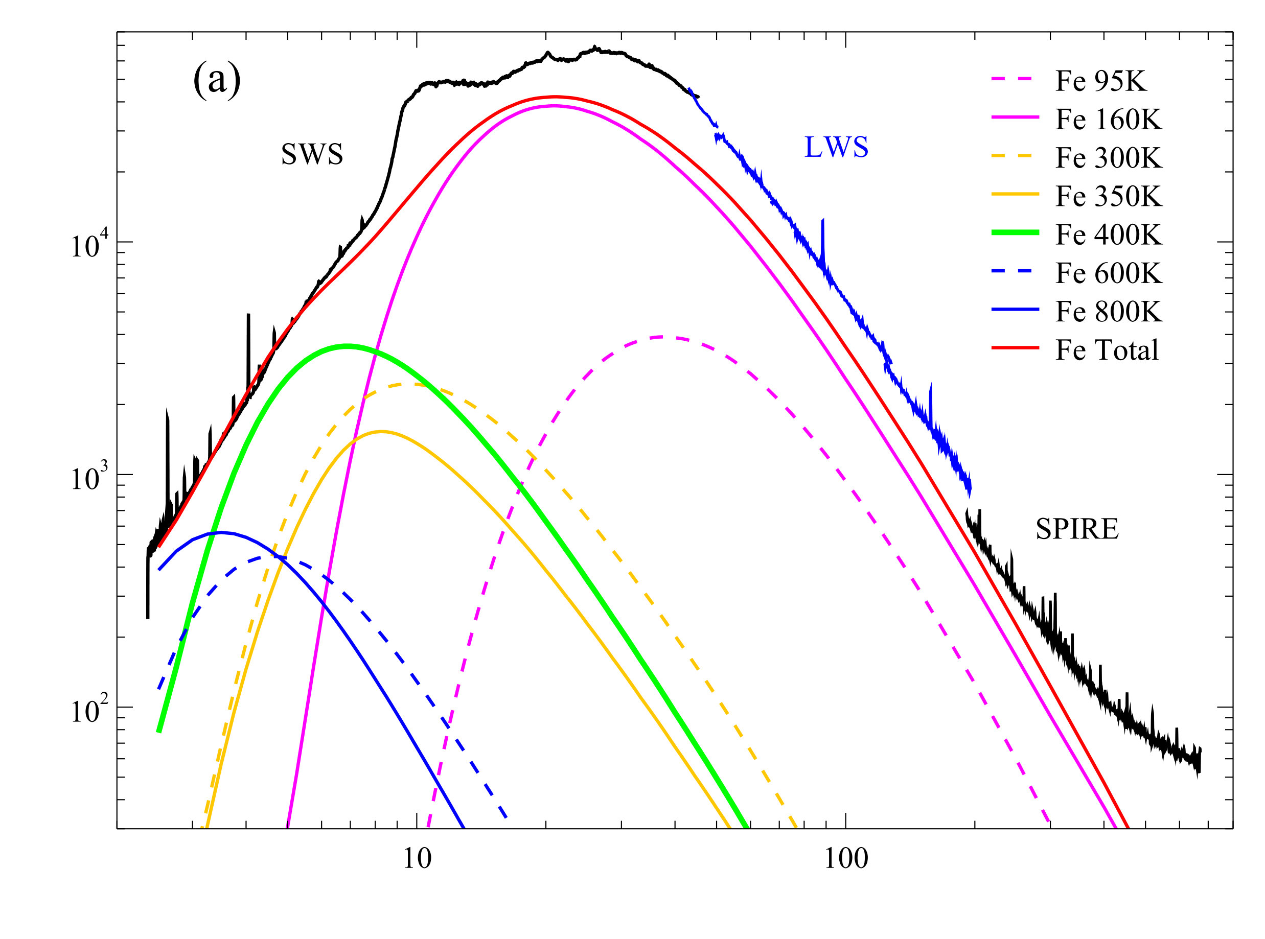 Figure 21