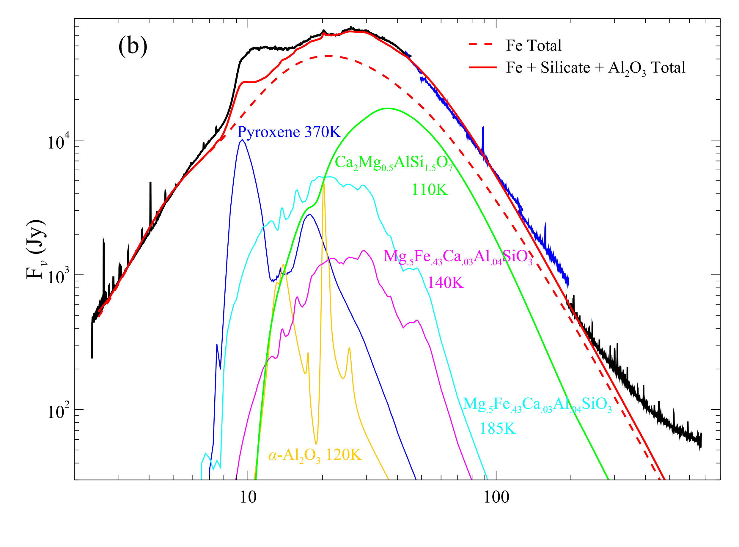 Figure 22