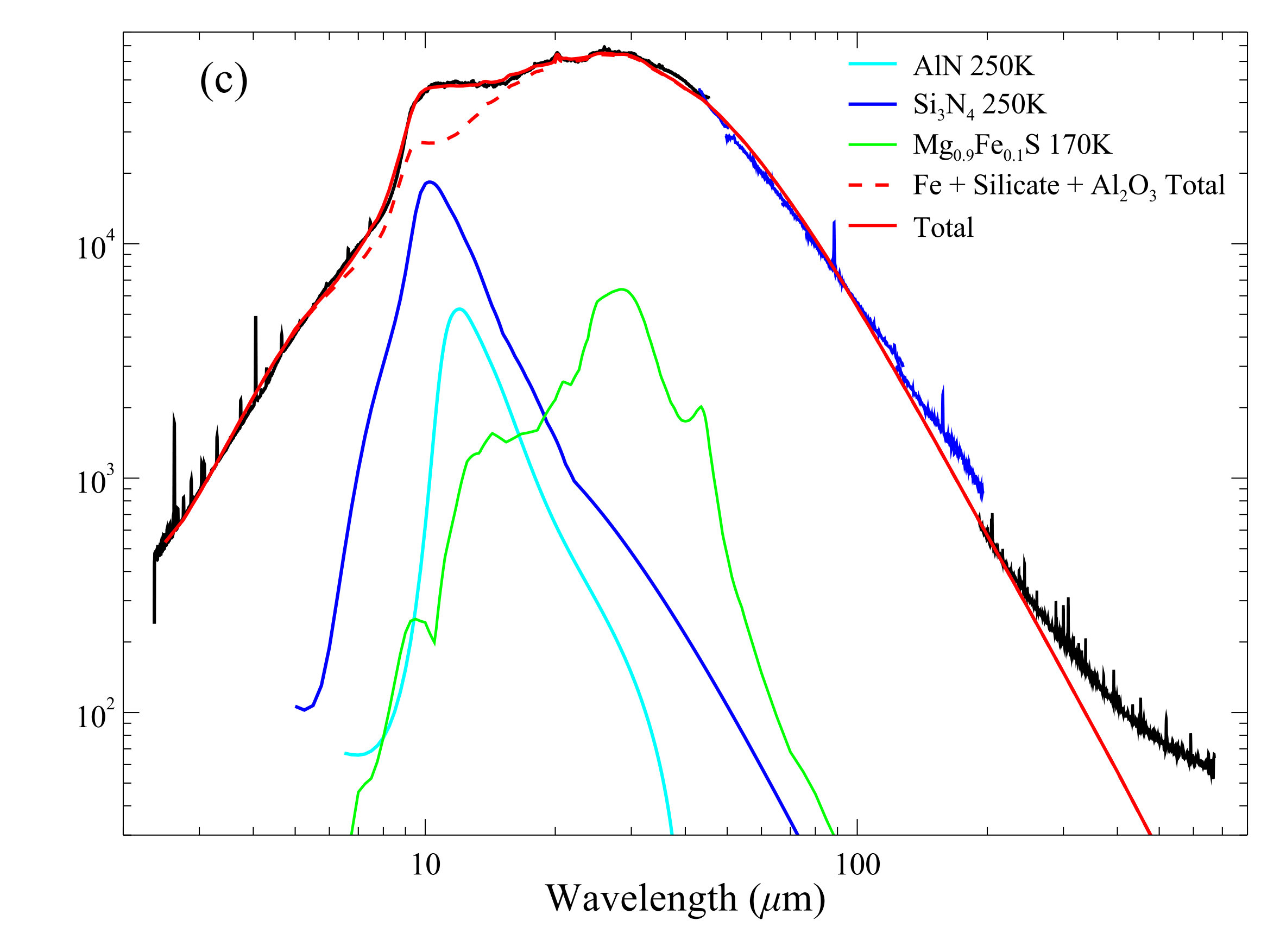 Figure 23