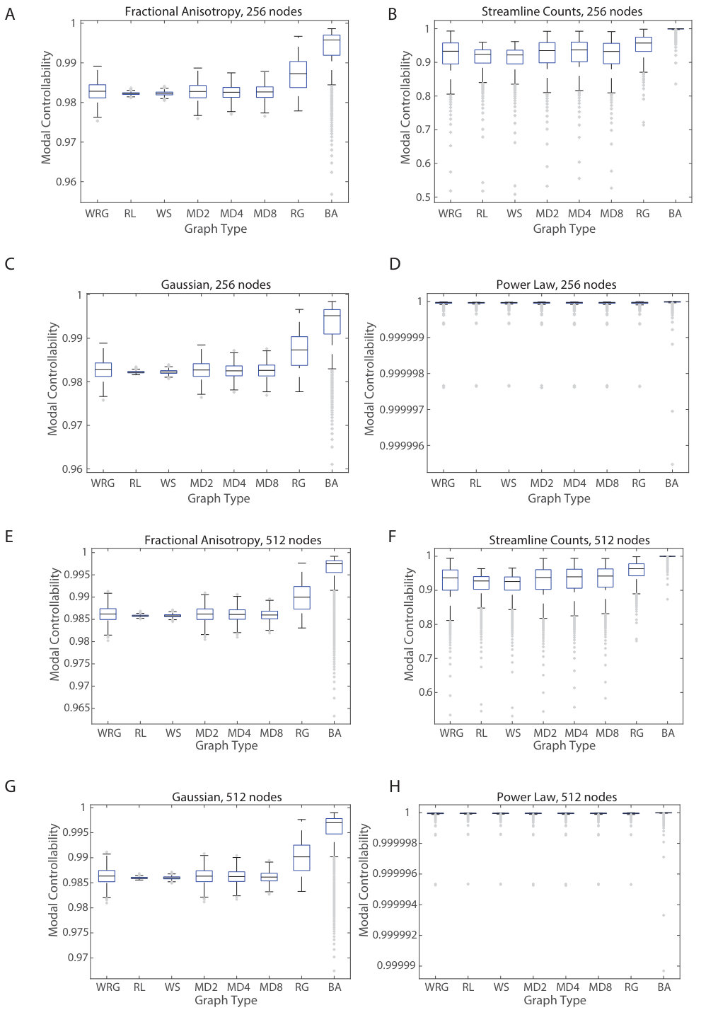 Figure 21