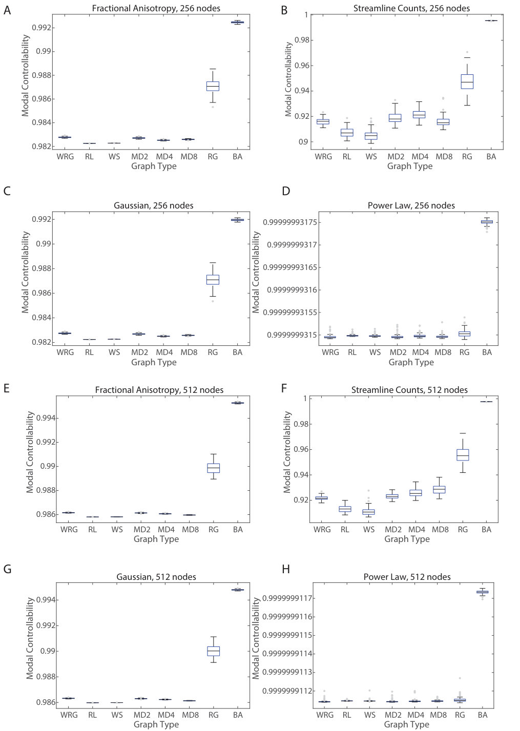 Figure 22