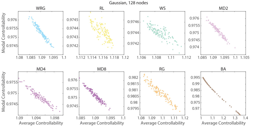 Figure 25