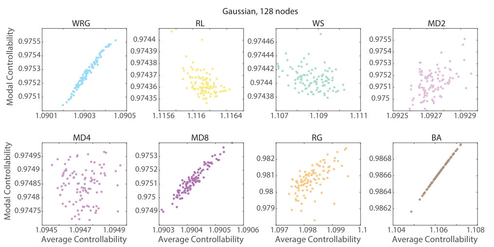 Figure 26
