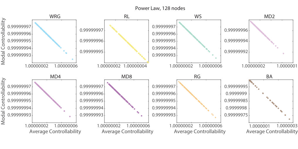 Figure 27