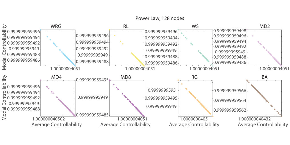 Figure 28