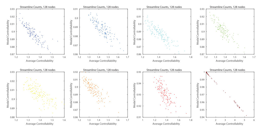 Figure 29