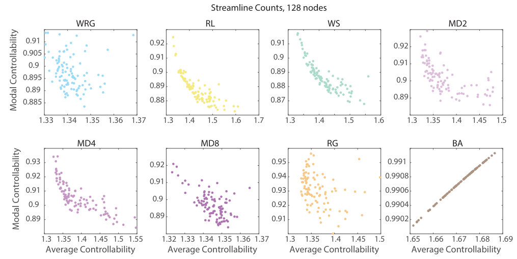 Figure 30
